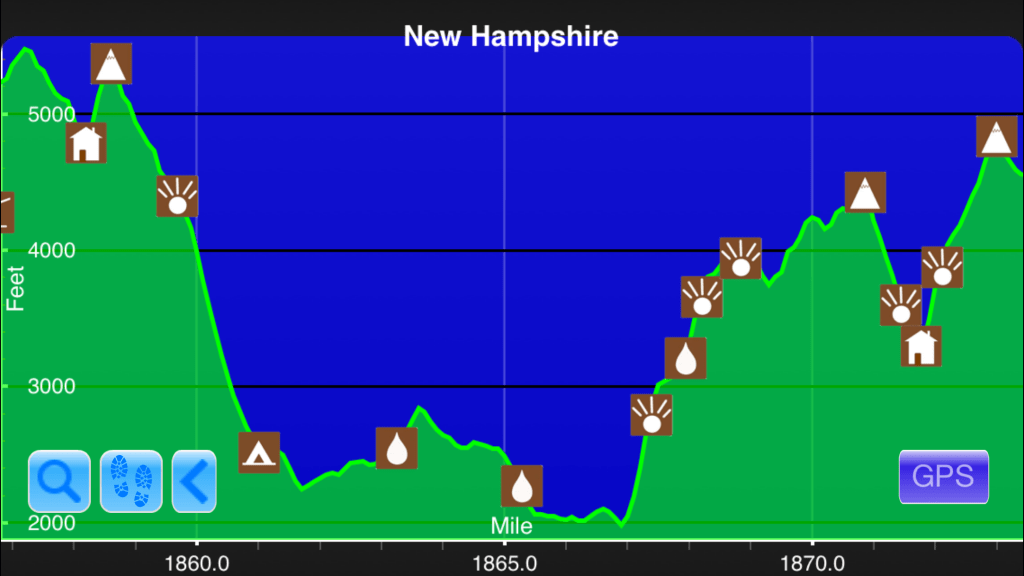 A graph from the Guthook Guides app showing the steepest climb on the Appalachian Trail.