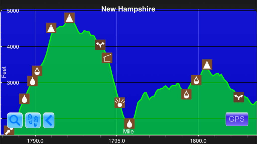A graph from the Guthook Guides app showing the second steepest climb on the Appalachian Trail.