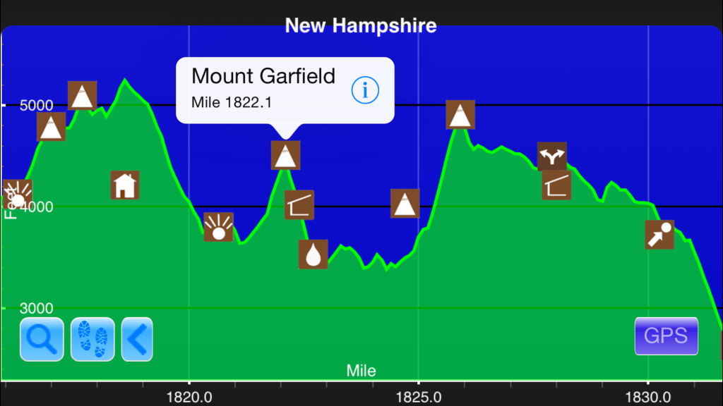 A graph from the Guthook Guides app showing the fourth steepest climb on the Appalachian Trail.