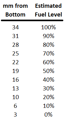 A chart for the estimated fuel remaining in a BIC Mini lighter